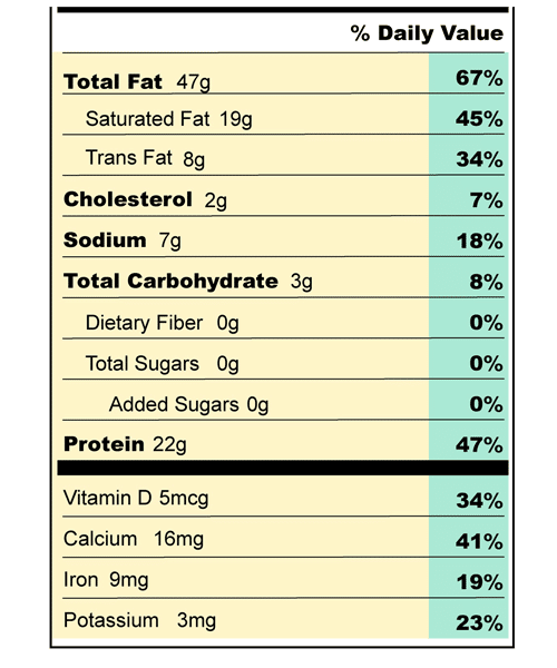 Nutrition %DV